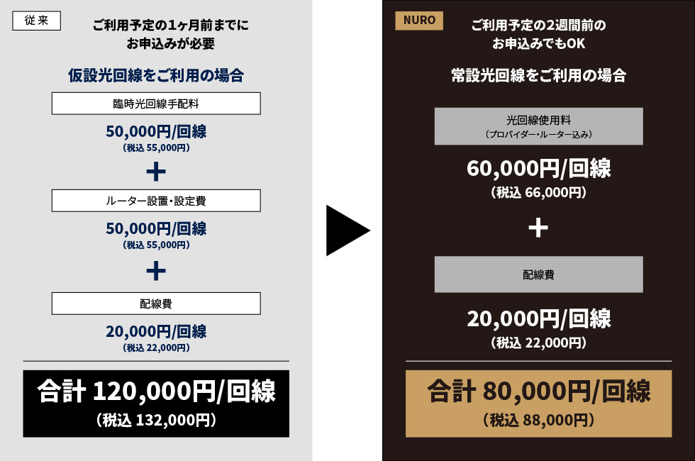 高速インターネット回線 国立京都国際会館