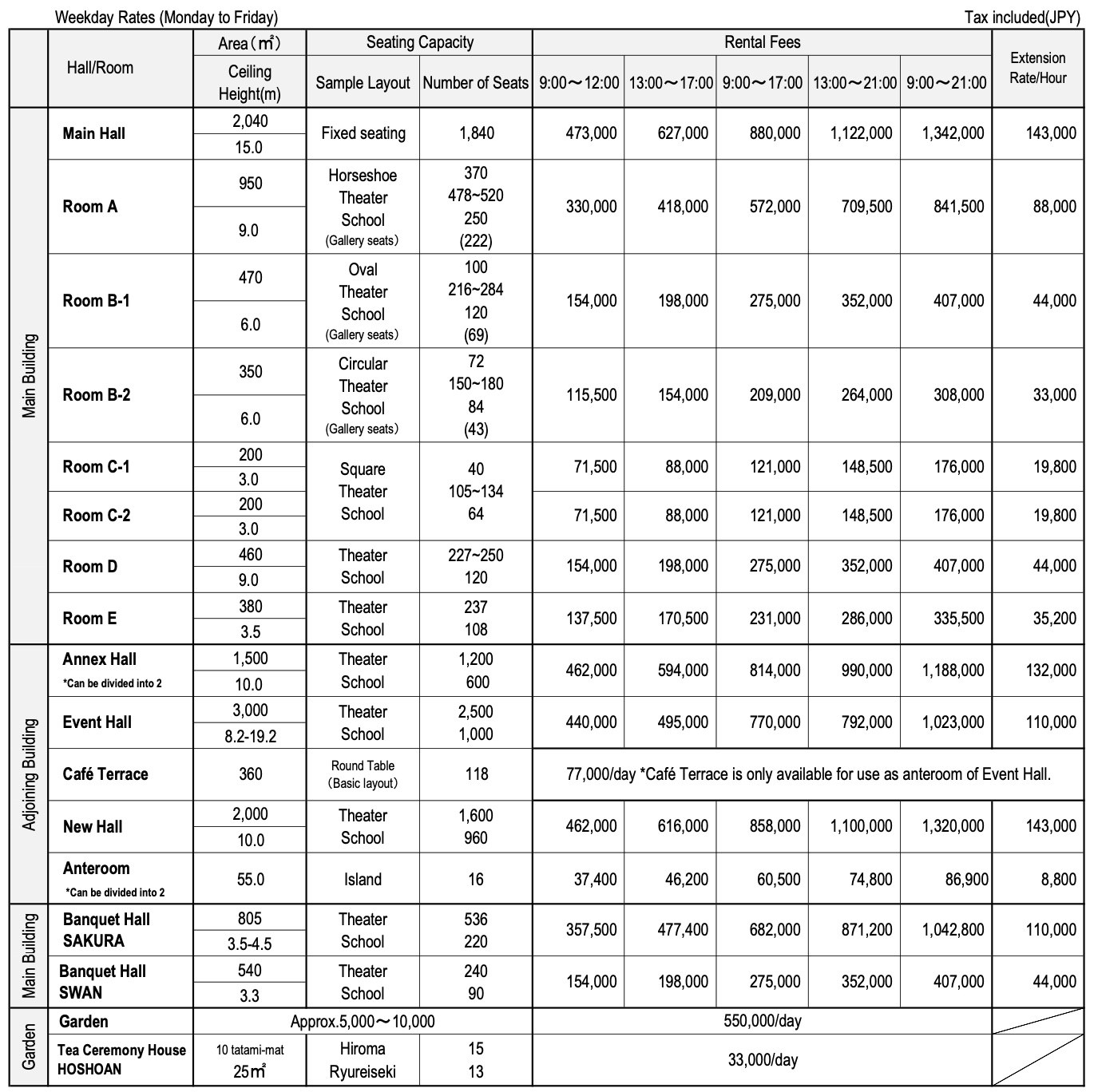Hall and Room Rental Fees