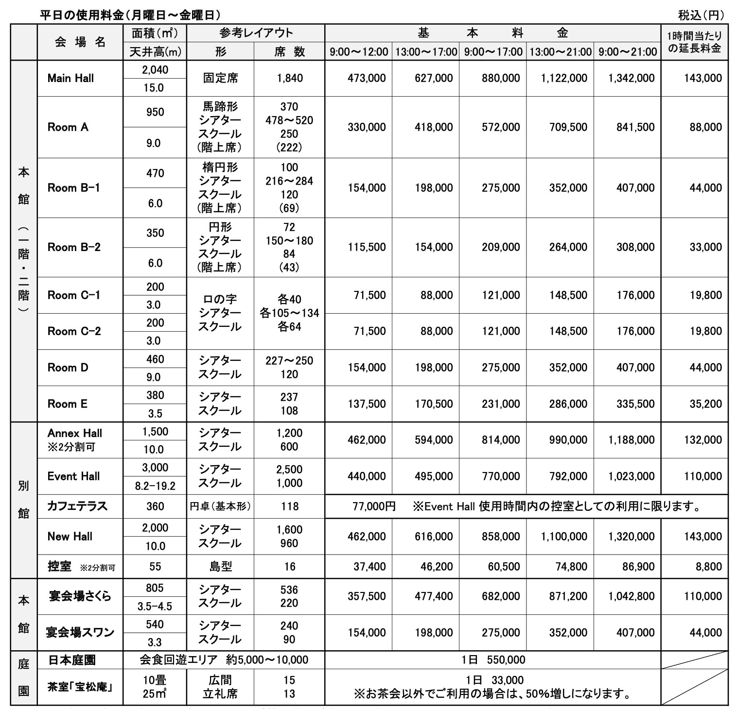 会場使用料金表